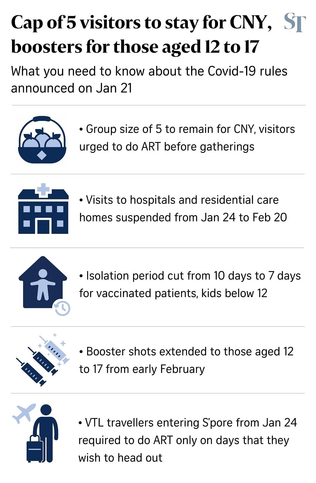 Isolation period cut from 10 days to seven for those fully